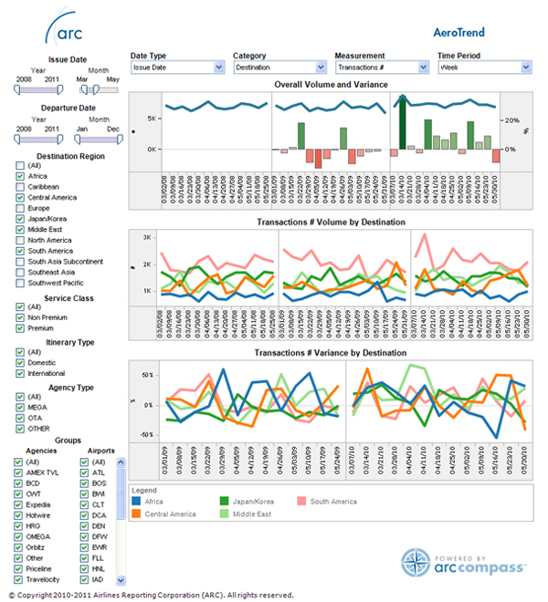 AeroTrend Product Snapshot AeroTrend Product Snapshot
